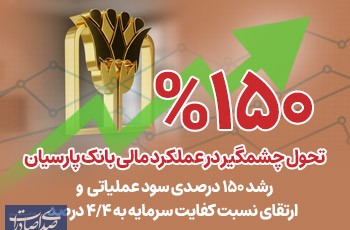 رشد ۱۵۰ درصدی سود عملیاتی و ارتقای نسبت کفایت سرمایه به ۴/۴ درصد