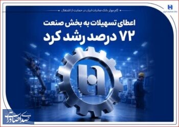 گام موثر بانک صادرات ایران در حمایت از اشتغال گام موثر بانک صادرات ایران در حمایت از اشتغال