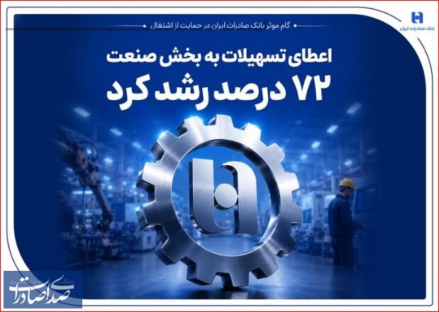 گام موثر بانک صادرات ایران در حمایت از اشتغال