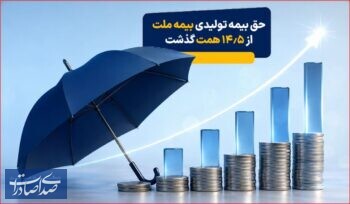 حق بیمه تولیدی بیمه ملت در چهار ماه نخست امسال از 14.5 همت گذشت حق بیمه تولیدی بیمه ملت در چهار ماه نخست امسال از ۱۴٫۵ همت گذشت
